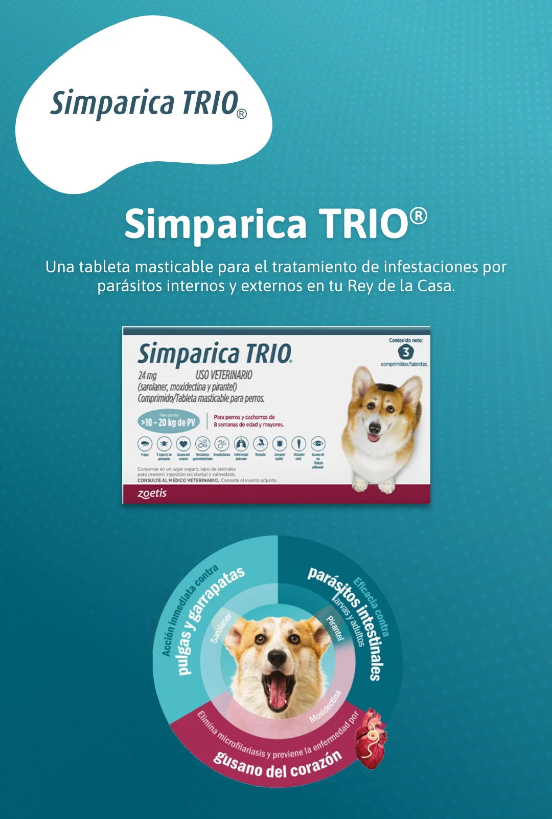 Simparica TRIO